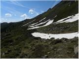 Rifugio Valparola - Col di Lana